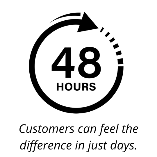 Elevate Nootropics - Elevate Nootropics